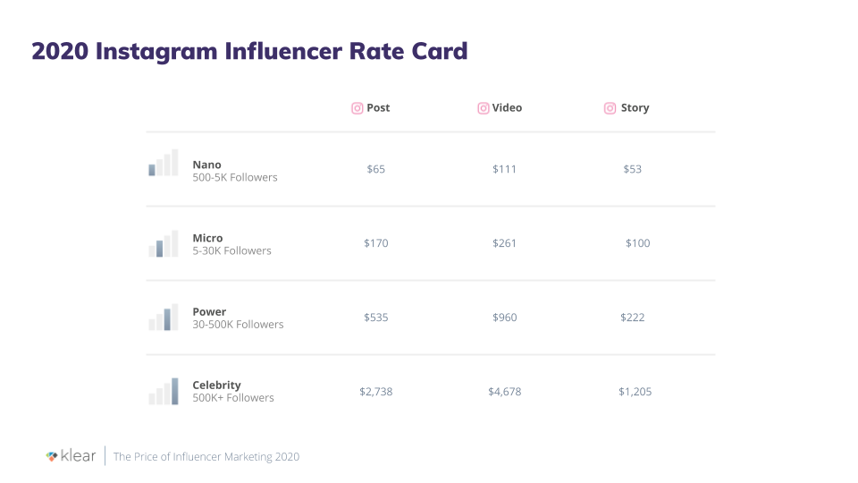 2020 Influencer Rate Report.png